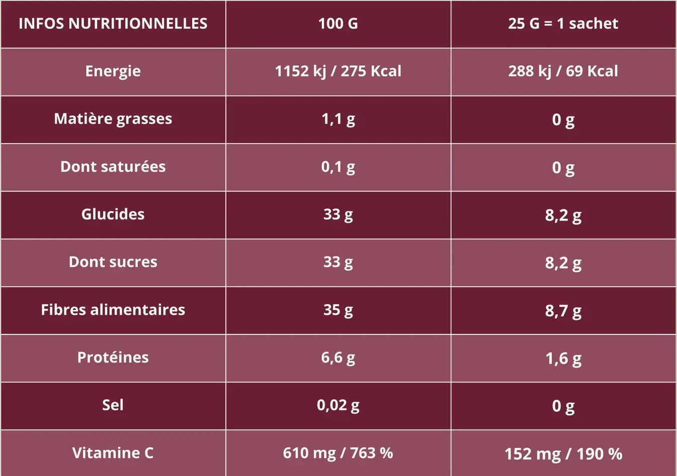 Crunchy Fruit Cassis bio