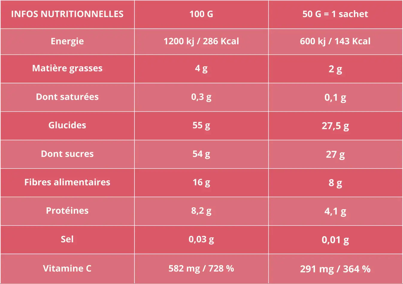 Crunchy Fruit Family Fraise Bio (50g)