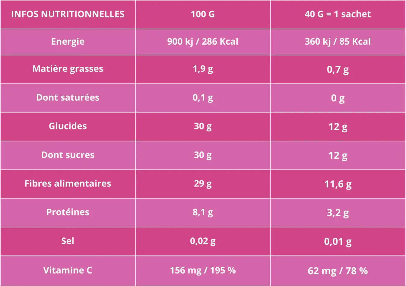 Crunchy Fruit Family Framboise Bio (40g)