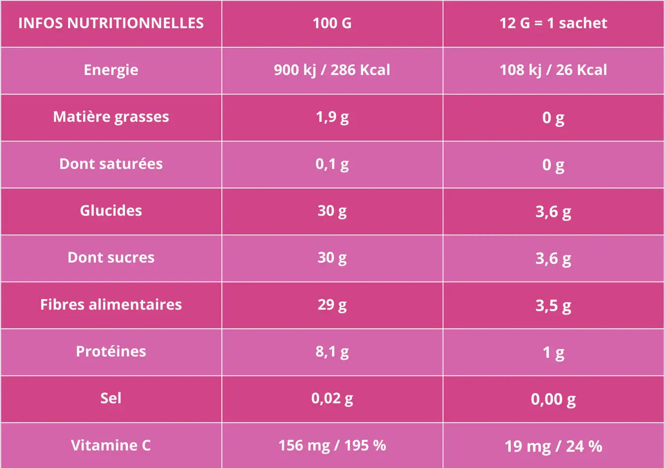 Crunchy Fruit Framboise bio