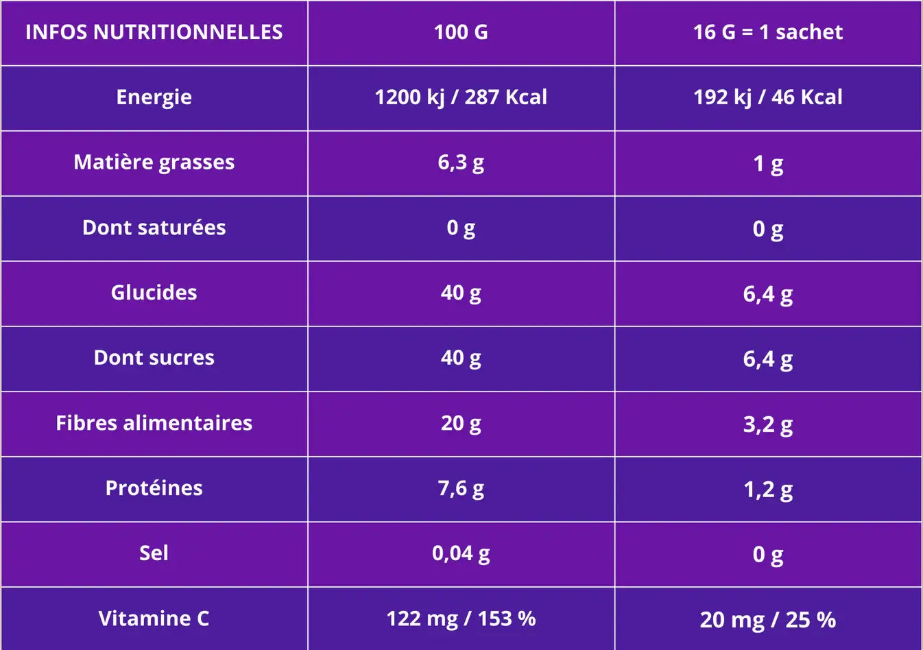 Crunchy Fruit Mûre bio
