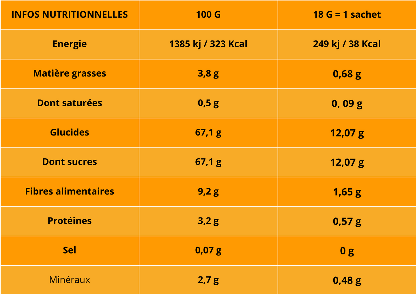 Crunchy Mangues Bio